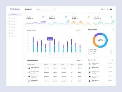 Sales E-Commerce Dashboard admin pannel business chart dashboard design ecommerce fashion online product onlineshop product product design sales sell service ui design ui kit uiux design user interface uxui web app