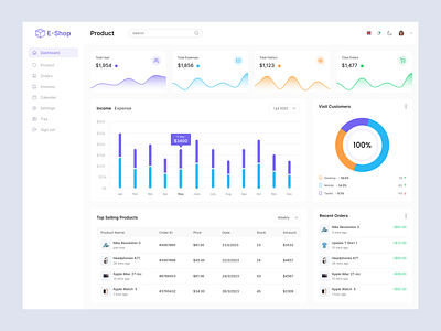 Sales E-Commerce Dashboard admin pannel business chart dashboard design ecommerce fashion online product onlineshop product product design sales sell service ui design ui kit uiux design user interface uxui web app