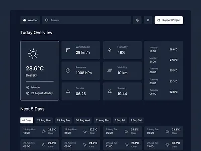 Weather App - Dark Mode app app landing page climate cloud dashboard design forecast graphic design landing page landing page design rain saas sun ui weather weather app weather dashboard web app web ui website design