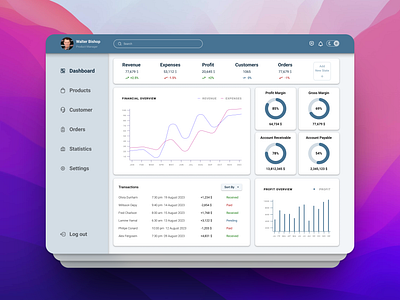 Admin Management Panel UI Design ui