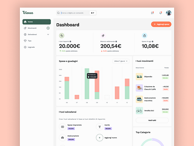 Tolenee - Dashboard dashboard ui web desing