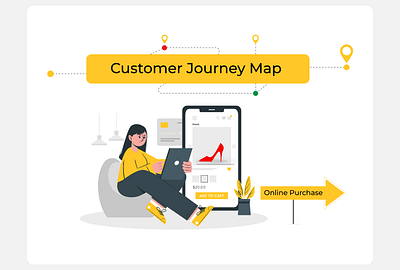 Customer Journey map - Online shopping illustrations typography ui ux