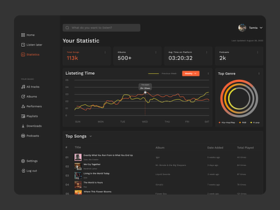 Music Statistics Dashboard app application dashboard design genres menubar music songs statistics top ui ux webapp