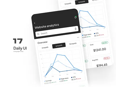 Daily UI #17 - Line graph chart ads analytics app button chart dailyui data datavisualization design graph interface linechart linegraph mobile statistics stats ui uiux userinterface ux