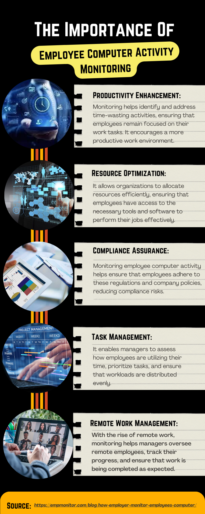 The Importance Of monitoring employee Computer Activity. by Terri Neale