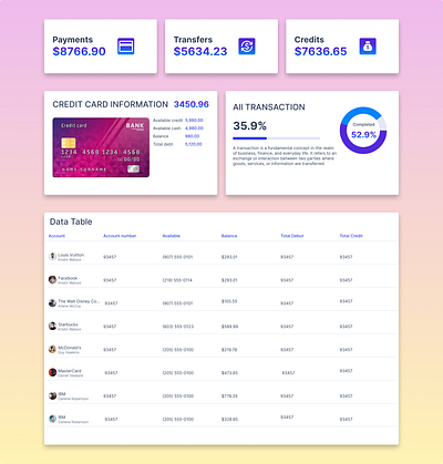 Fully Responsive Dashboard using Auto Layout auto layout banking banking software component dashboard software dashbord figma finance illustration saas software ui ux variant wedpage