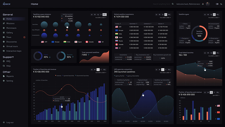 🛰️ Space exploration mission dashboard by Tatiana Andrusenko on Dribbble