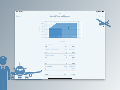 Airplane Chart #DailyUI analytics chart app aviation dailyui design ui ux