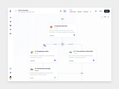 Workflow & Process Automation tool · Cesflow app automation blueprint bpm business canvas card celonis dashboard interface mapping mining operations ops process ui path web web app workflow zapier