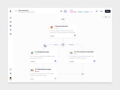 Workflow & Process Automation tool · Cesflow app automation blueprint bpm business canvas card celonis dashboard interface mapping mining operations ops process ui path web web app workflow zapier