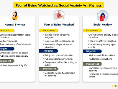 Fear of Being Watched: Understanding Social Anxiety social anxiety therapy for social anxiety treatment for anxiety