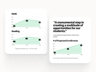 Case study graphs case study graphs uiux