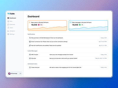 Telegram Bots Administration Dashboard actions admin panel back office bots chart line charts dashboard flat ui graphics light theme messages notifications product design side menu statistics table tasks telegram telegram bot ui kit