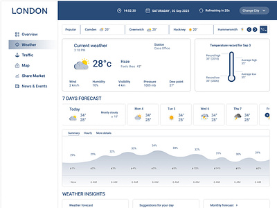 Weather Dashboard city dashboard dashboard design 2023 trending dashboard weather dashboard