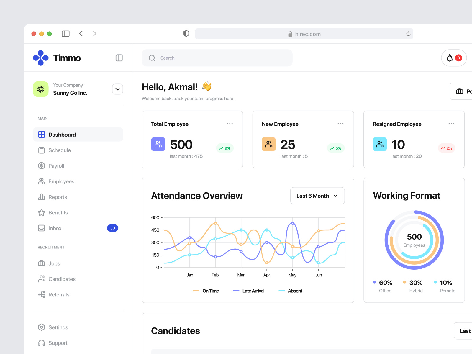 Timmo - HR Management Dashboard chart clean company dashboard dashboard management employee hiring hiring tools hr dashboard hr management hrd dashboard human resource job management minimalist monitoring product design saas web design