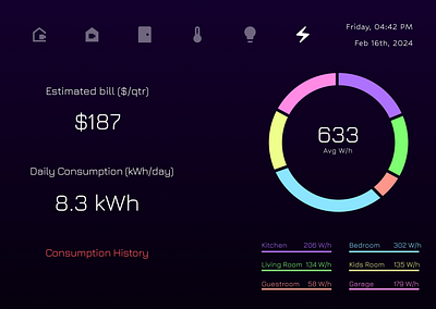 #DailyUI 021 : Home Monitoring Dashboard