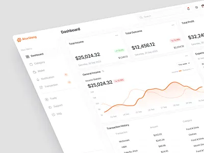 AturUang - Financial Dashboard analytics bank bank dashboard chart dashboard dashboard design finance finance dashboard financial financial dashboard management money money management product product design saas saving ui wallet web app
