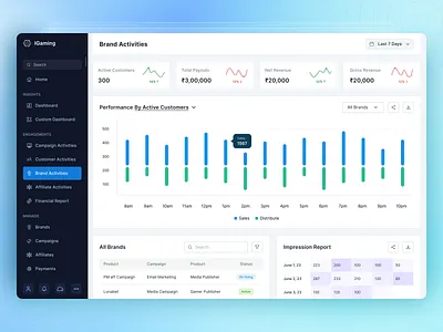 Dashboard- Affiliate Marketing, Campaign Performance affiliate affiliate marketing affiliate network analytics brand branding campaign campaign performance dashboard digital marketing engagement graphs marketing marketing dashboard overview performance report summary tracker ui design