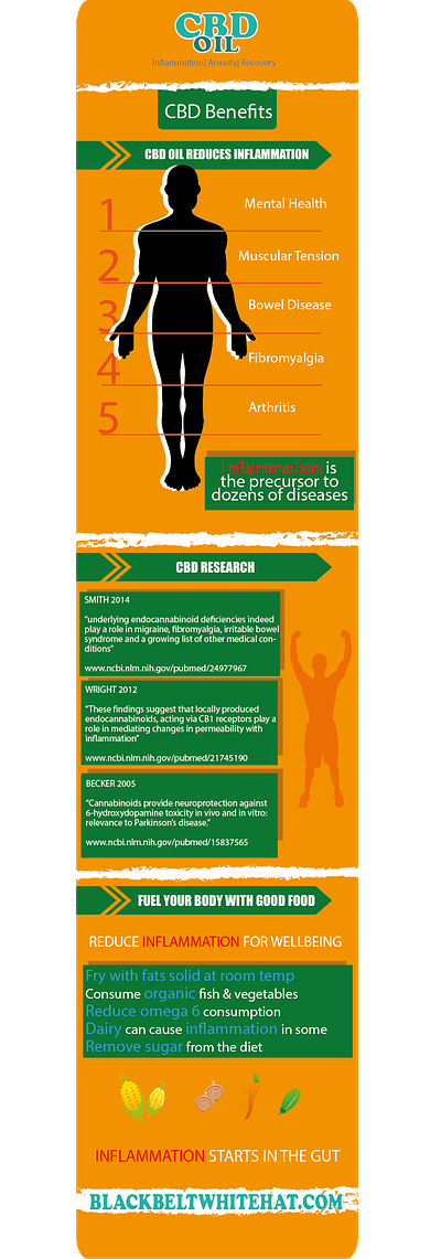 CBD Oil Benefits Infographic cbd cbd oil hemp infographic