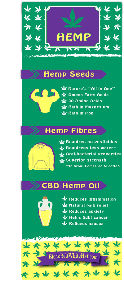 Hemp Benefits Infographic hemp infographic