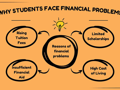 Affordable Education Unveiled: Strategies for College Funding assignmenthelp financeassignmenthelp finincialhelp personalfinance