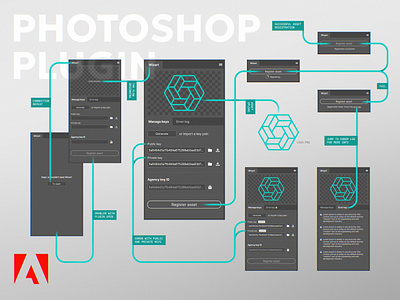 Wizart, Adobe Photoshop Plugin: the Flow adobe app application interaction layout photoshop photoshop plugin plugin ui ui design ui ux uidesign uiux user experience user interface userinterface ux ux design uxdesign uxui