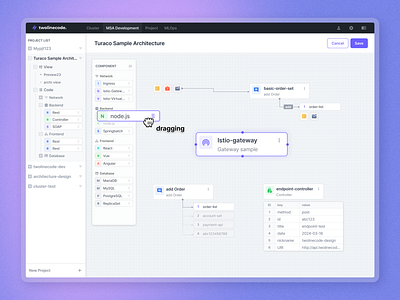 Integrated solution for complete MSA design. | Concept design architecture design develop developer diagram graphic design node product design system twolinecode ui ux web web design workflow