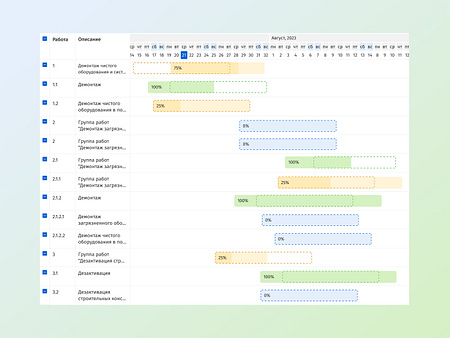 Browse thousands of Gantt images for design inspiration | Dribbble