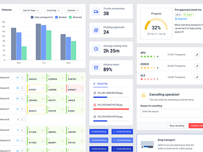 Warehouse Management Dashboard Components 📊 berlin chart components dashboard logistics management oslo product design queue rating saas supply chain ui ux vienna warehouse
