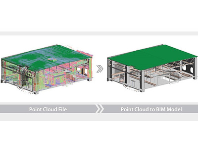 Point Cloud to BIM Modeling for Commercial Building point cloud modeling point cloud to bim modeling point cloud to bim services revit