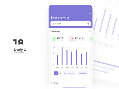 Daily UI #18 - Bar graph chart analytics app bar bar chart chart dailyui dashboard data data visualization design infographics interface mobile sales statistics stats ui uiux user interface ux