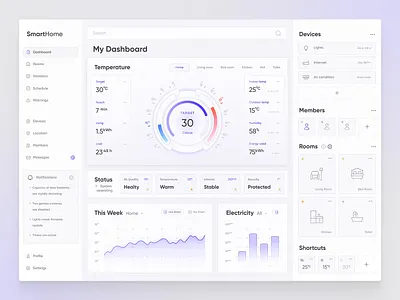 SmartHome Dashboard dashboard dial graph smart smart home statistics temperature ui user experiance user interface ux