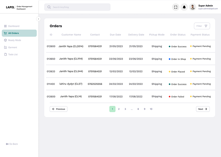 All Orders Dashboard UI ( Figma ) by Shevin Nikesh on Dribbble