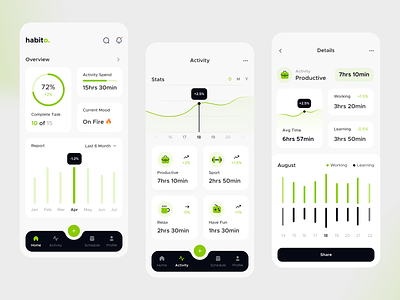 Habit Tracking Mobile App app clean design fireart habit motivation ui ux