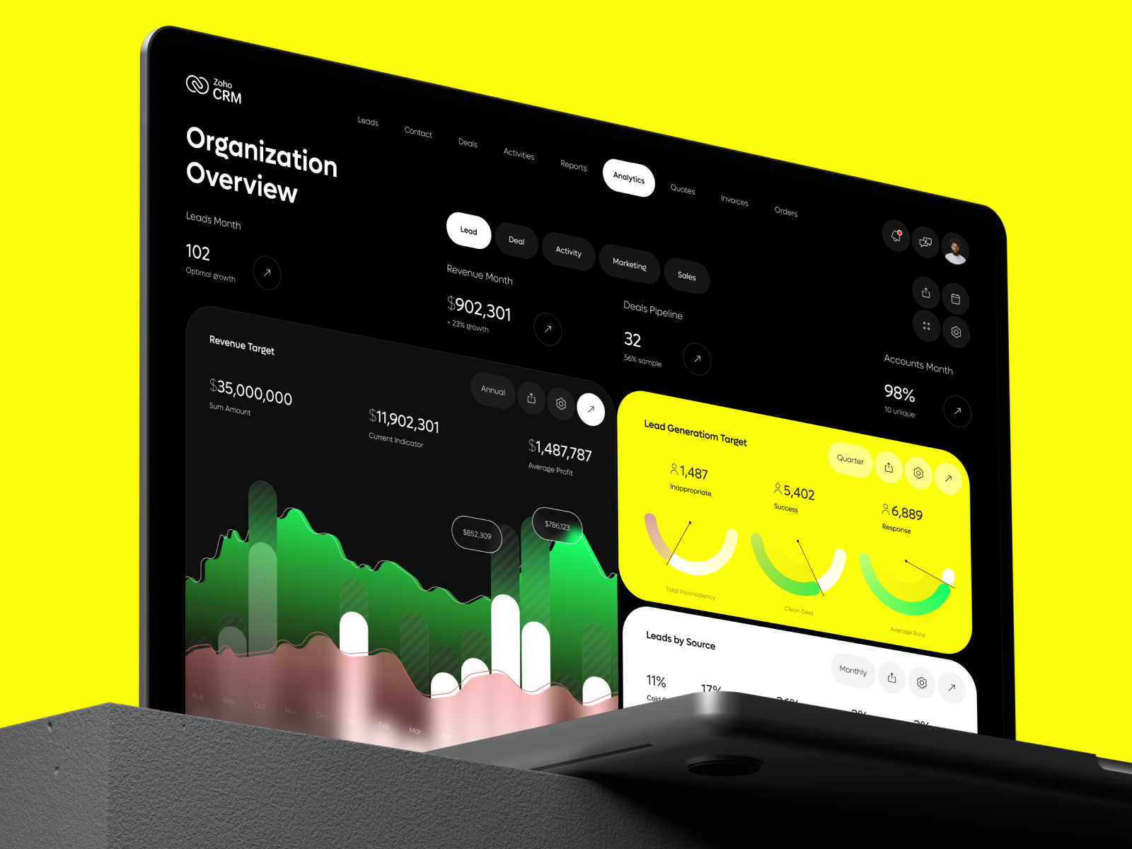 Zoho CRM – Sales Performance Analysis analysis analytic analytics app b2b chart crm dashboard design finance managment order product report saas sales software statistics uxdesign web