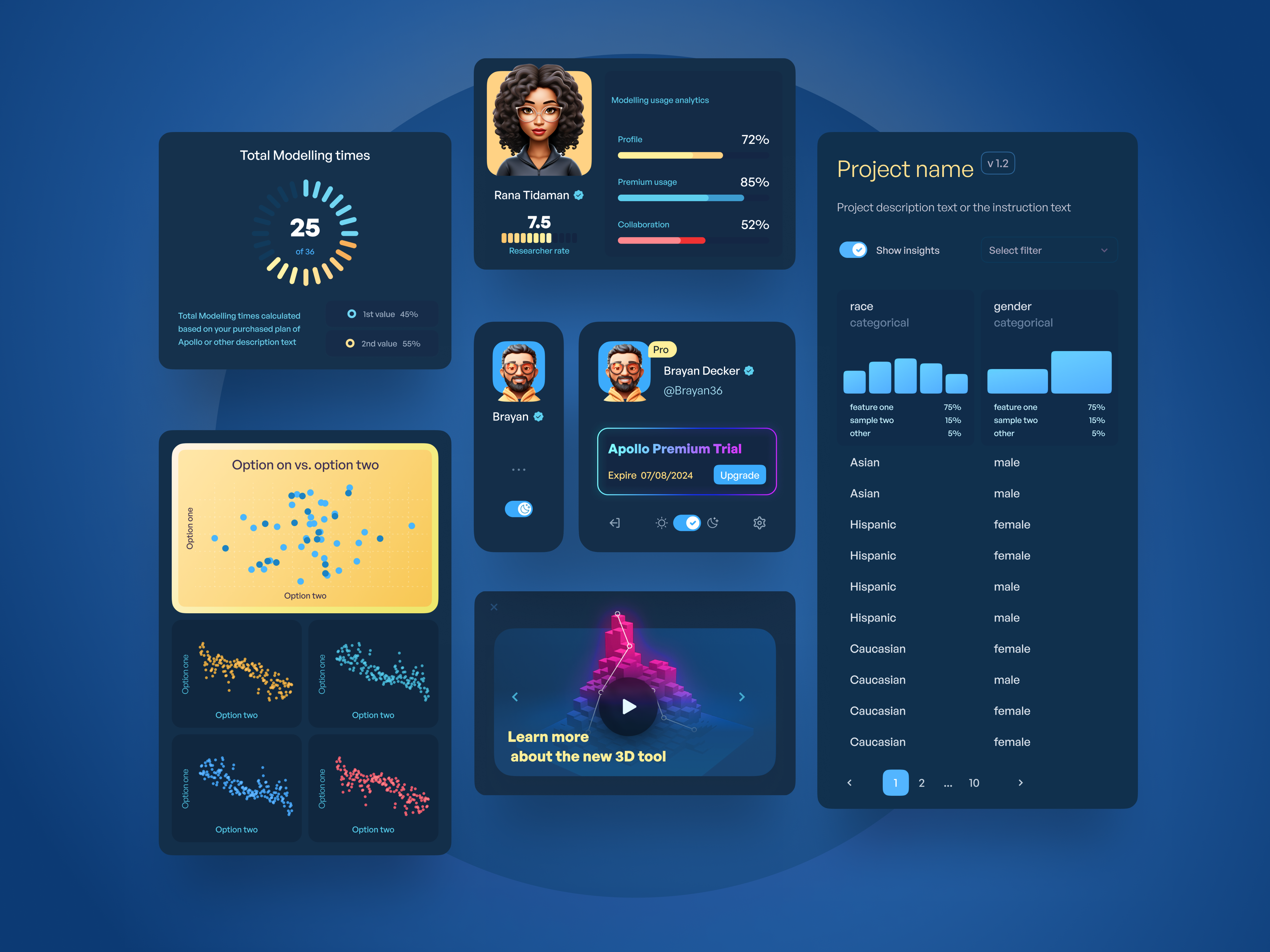 Apollo – AI Automated Machine Learning 3d agxio ai apollo artificial inteligence bardia branding chart component dashboard graphic design logo machine learning ml panel redesign ui