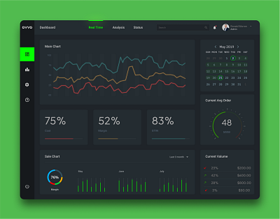 Website Admin Dashboard UI Design