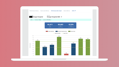 IoT Medical Reporting Platform