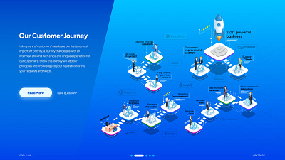 Customer Journey Infographic Slider app graphic design illustration ui ux