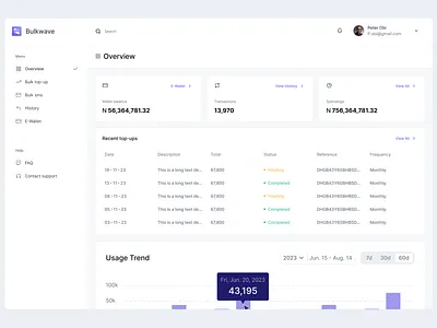 Overview dashboard design product design ui ui design ux design web design