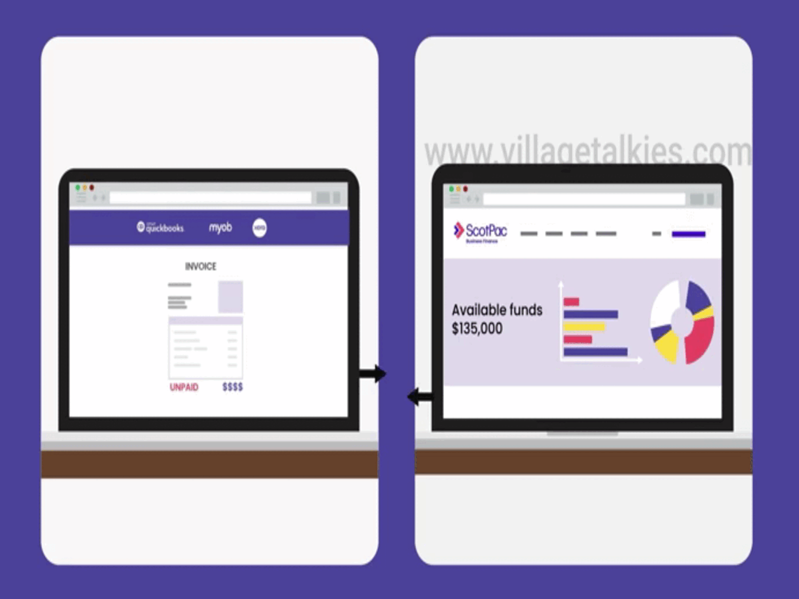 Top 5 Animation Explainer Video Production Companies in Surrey by