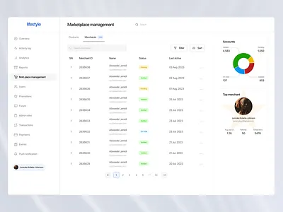 Marketplace mgt. - Merchants dashboard design product design ui ui design ux design web design