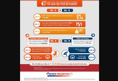 Client Awareness Infographic Creative datavisualization designagency infographicdesign