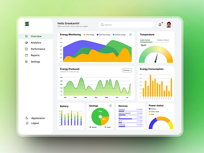 Solaura - Webapp UI 3d app branding dashboard design designchallenge figma graphic design illustration minimaldesign productdesign ui uidesign uiux userinterface ux vector webapp