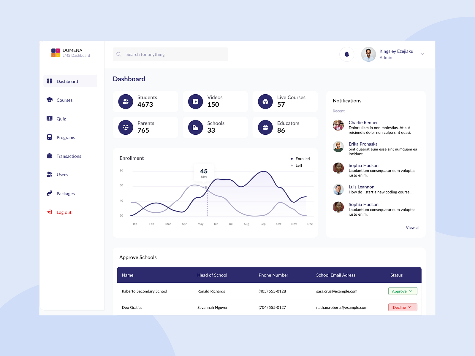 LMS Admin Dashboard by Amarachi Uba on Dribbble