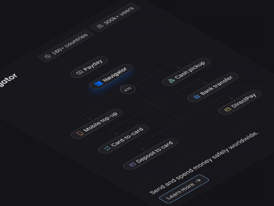 Product overview diagram bank clean dark design diagram fintech interface minimal mode modern payment product saas startup theme ui user ux website wisdget