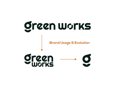 Green Works - Sustainable Start up (Branding) brand evolution brand mockups brand shots brand strategy brand works branding creative thinking graphic design logo