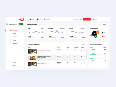 Channel Management Dashboard channel dashboard design inspiration management news podcasts ui ux widgets youtube