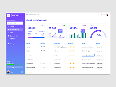 SAAS Dashboard design banking commerce dashboard finance saas ui ux