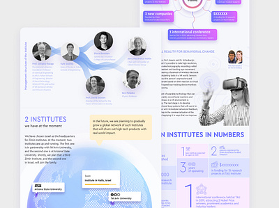 Page screenshots for Zimin Institutes infographics it presentation tech ui